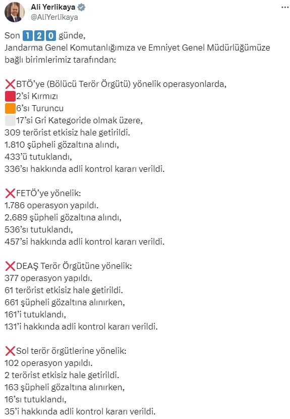 Terör örgütlerine ağır darbe vuruldu! İşte son 120 günün bilançosu