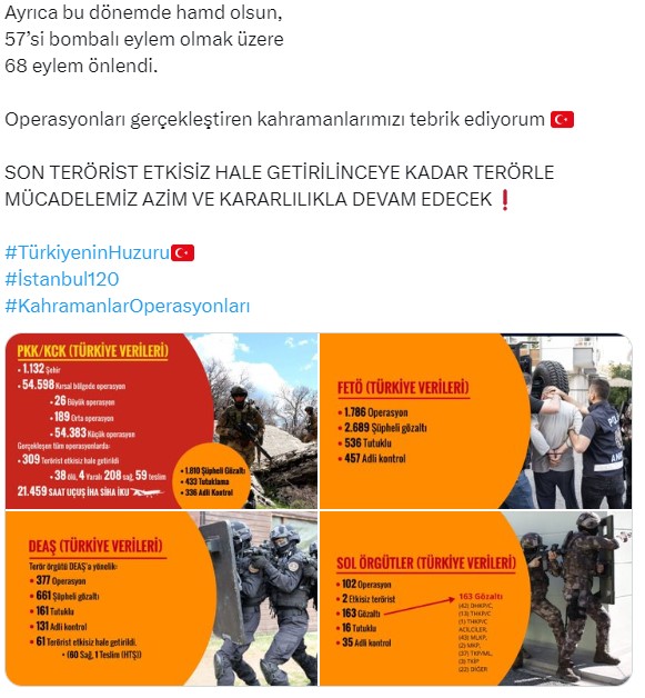 Terör örgütlerine ağır darbe vuruldu! İşte son 120 günün bilançosu