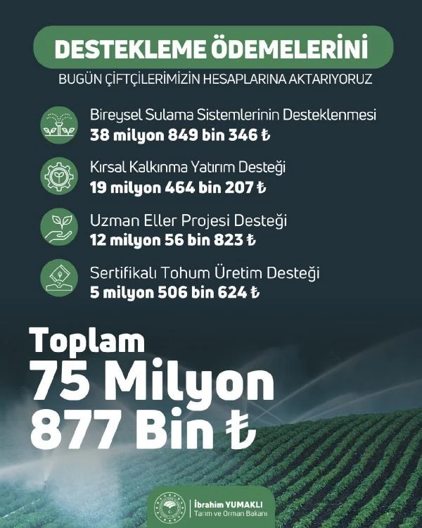 75 milyon liralık tarımsal destek ödemeleri bugün hesaplarda olacak