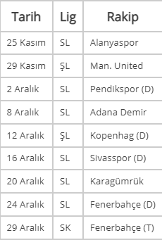 Fenerbahçe ve Galatasaray'ın milli ara dönüşü fikstürünü görenler gözlerine inanamıyor