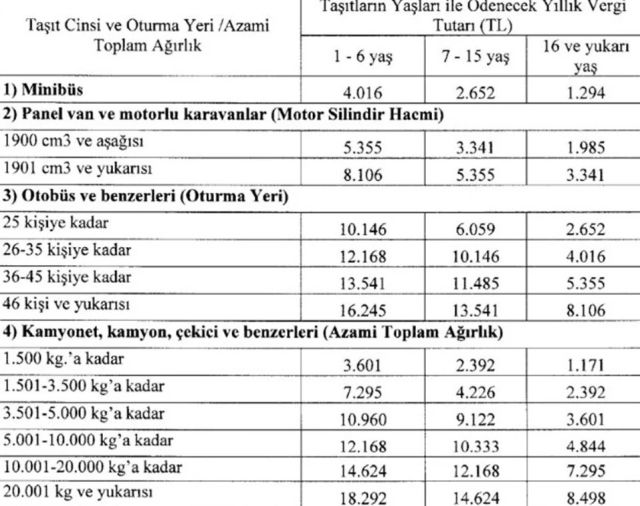 2024 yılı MTV'si önceki yıla oranla yüzde 58 zamlandı