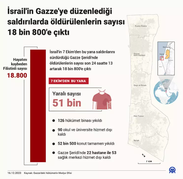 İsrail'den Kemal Advan hastanesinde insani felaket! Onlarca kişiyi diri diri toprağa gömmüşler