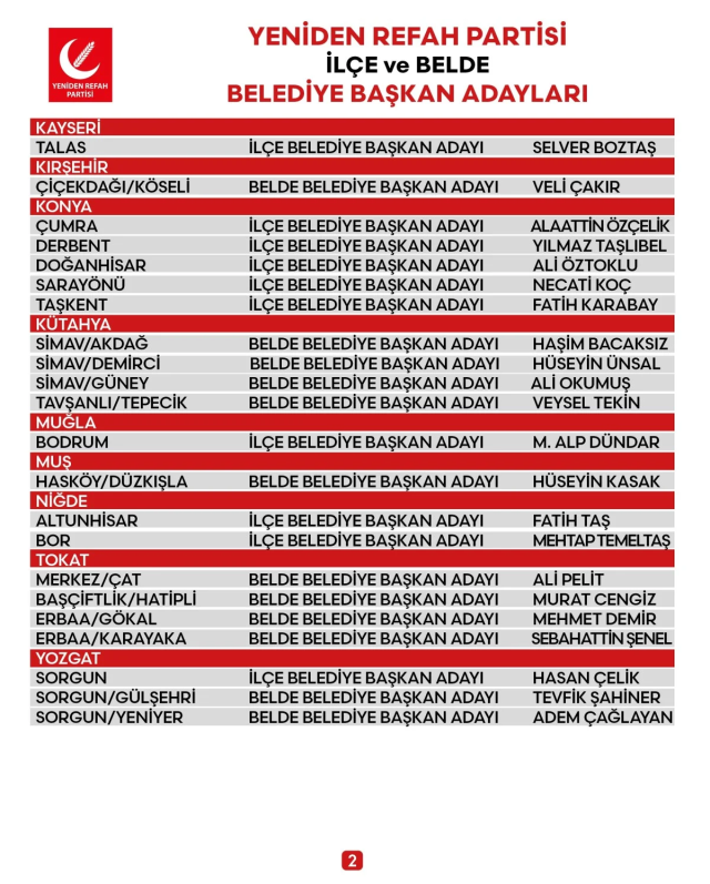 Yeniden Refah Partisi 45 belediye başkan adayını duyurdu! AK Partili isim dikkat çekti