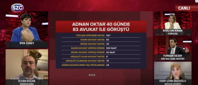 Eski Mali Şube Müdürü Sezer'den Adnan Oktar yapılanmasına ilişkin uyarı: Erzurumlular uyanık olsun