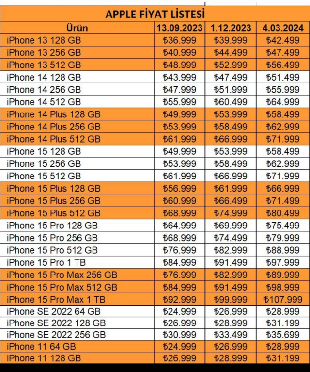 Apple Türkiye, tüm ürünlerine zam yaptı