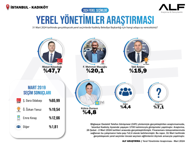 Komünist Başkan Kadıköy'ü alabilecek mi? İlk anket sonuçları geldi