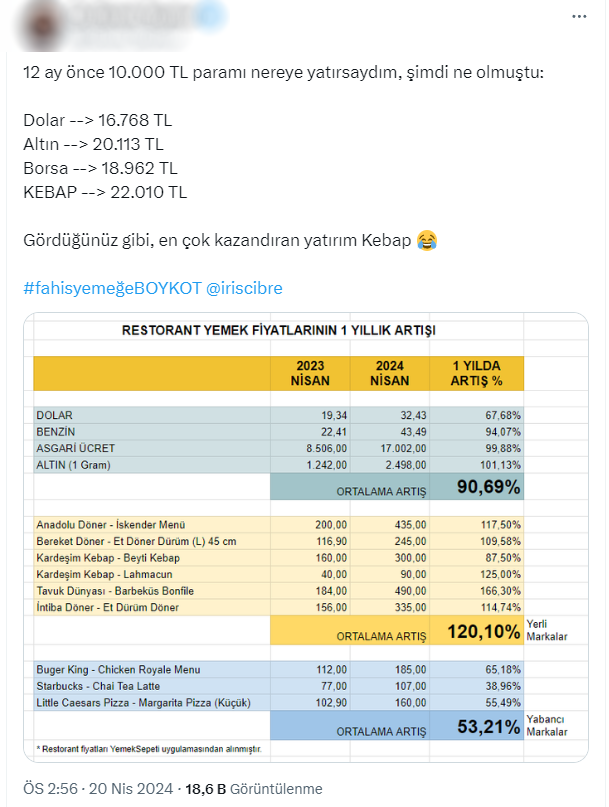 Fahiş fiyatlar isyan ettirdi! Restoran ve kafelerde boykot hareketi büyüyor