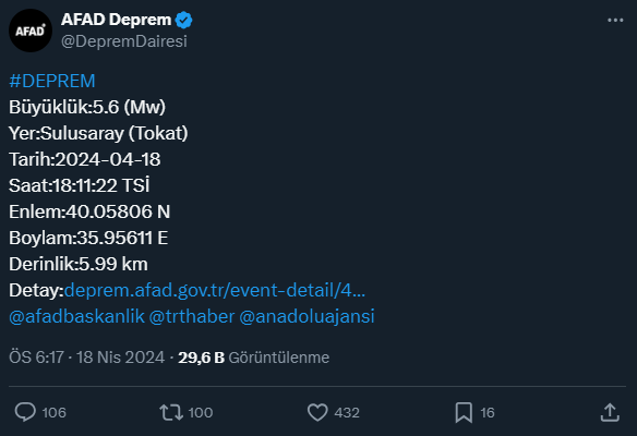 Tokat'ta 5,6 büyüklüğünde deprem meydana geldi