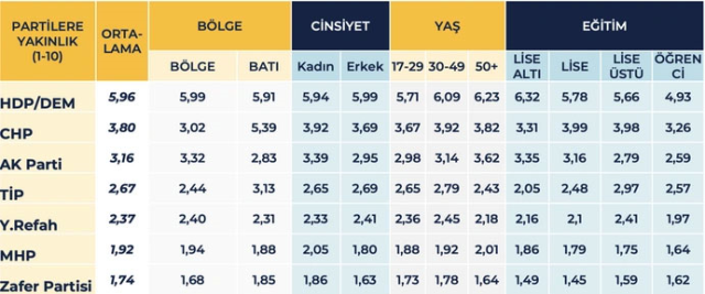 Kürt kökenli vatandaşlarla yapılan anketten çarpıcı sonuçlar çıktı